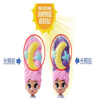 感光變色（漸變型）